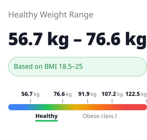 Example result: healthy weight range 56.7–76.6 kg with weight categories for 175 cm